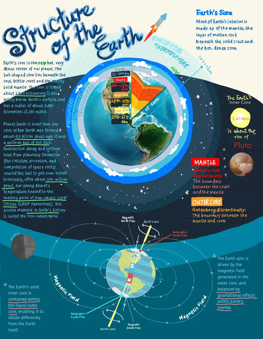 Structure of the Earth sample note, fully hand-illustrated