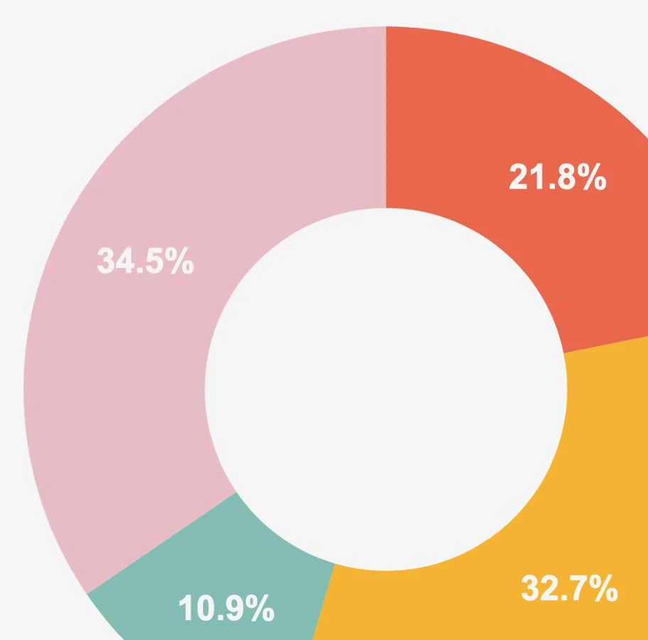 Disciple brand bible: Data