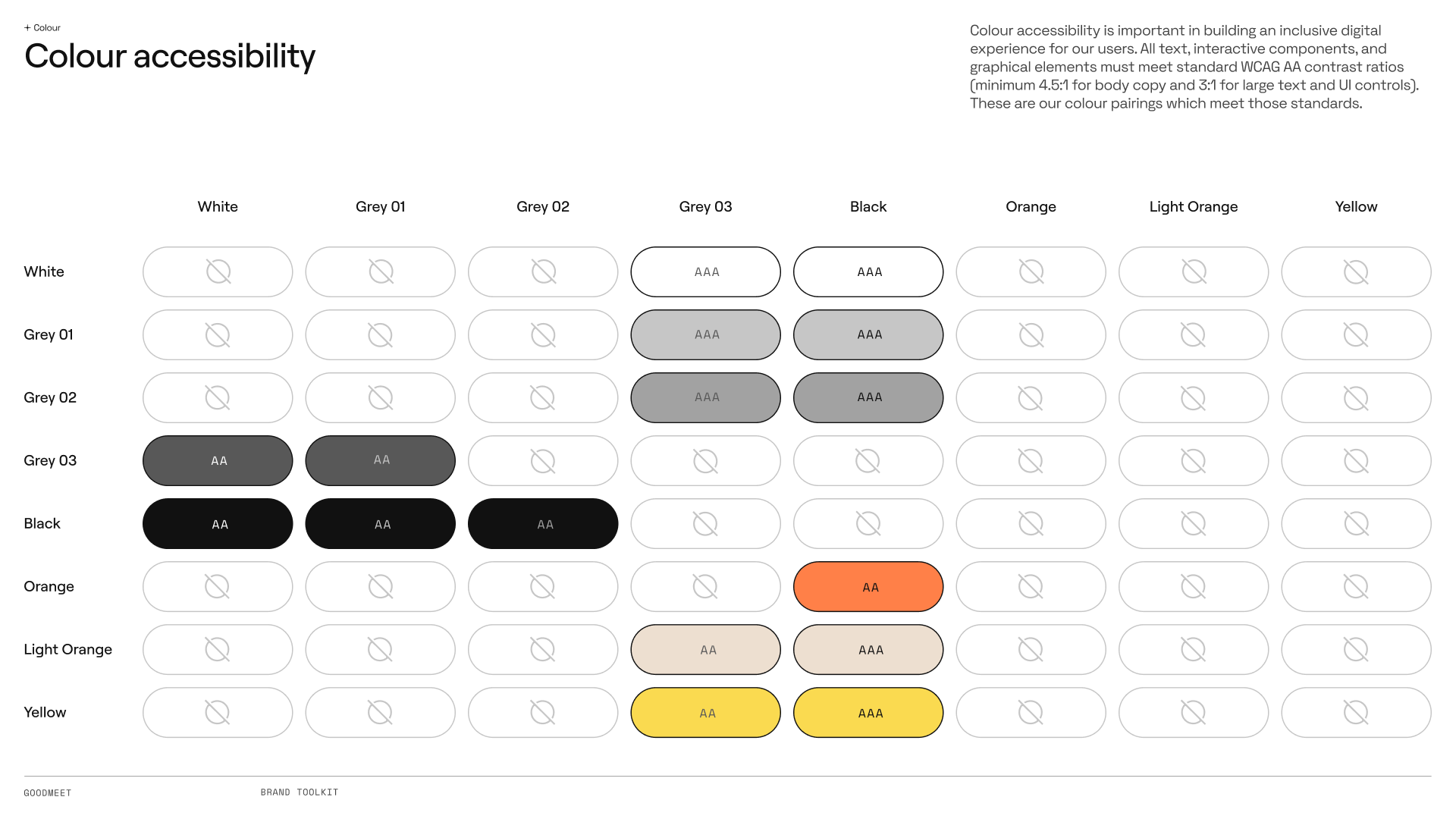 Colour accessibility matrix: WCAG AA and AAA pairings across the palette