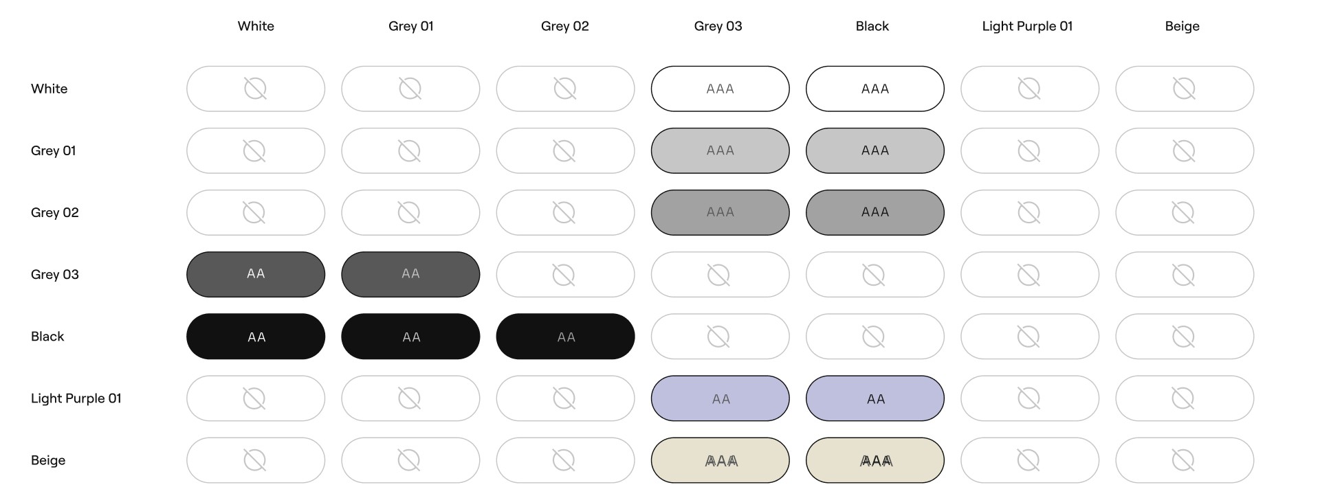 Colour accessibility matrix showing which pairings meet WCAG AA and AAA