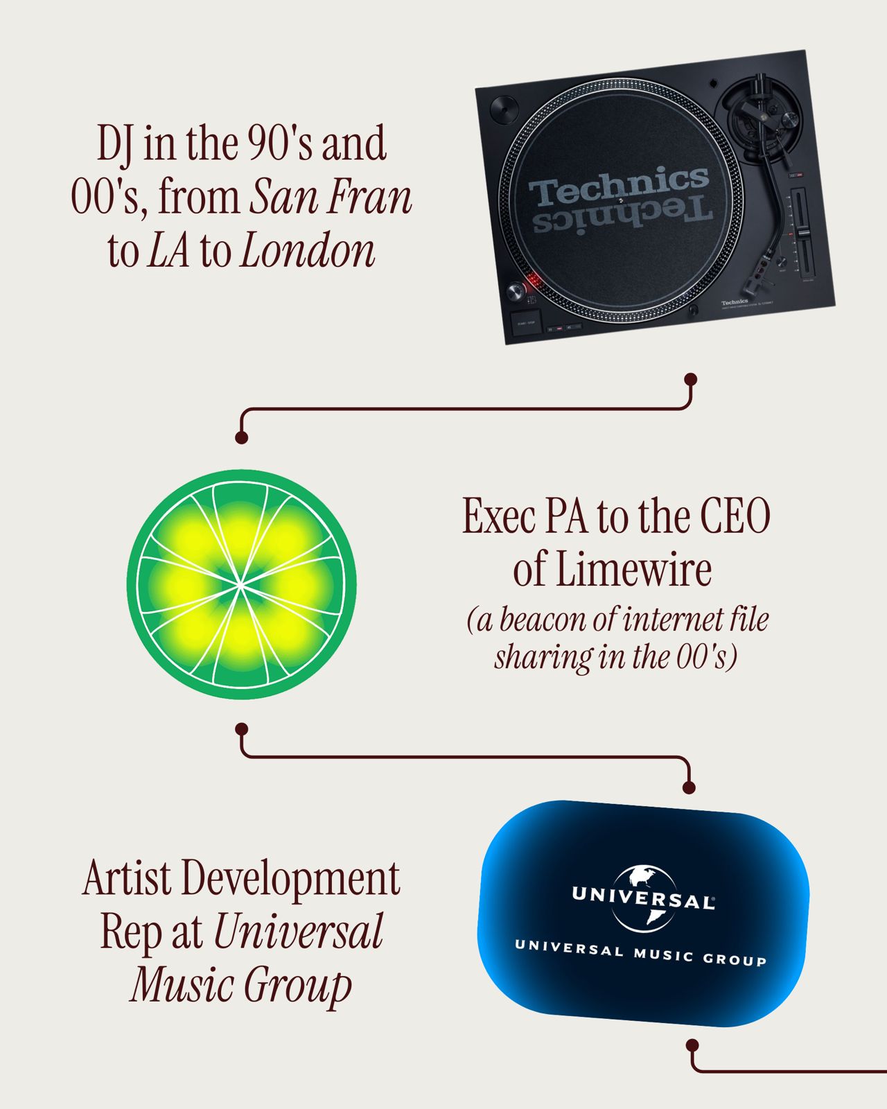 DJ in the 90s and 00s, exec PA at Limewire, artist development at Universal